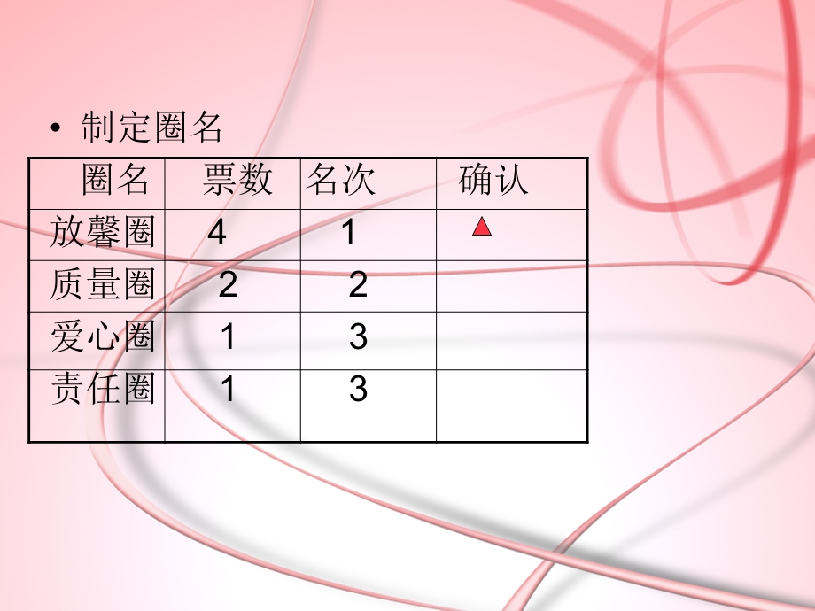 消毒供应室品管圈.ppt_第3页