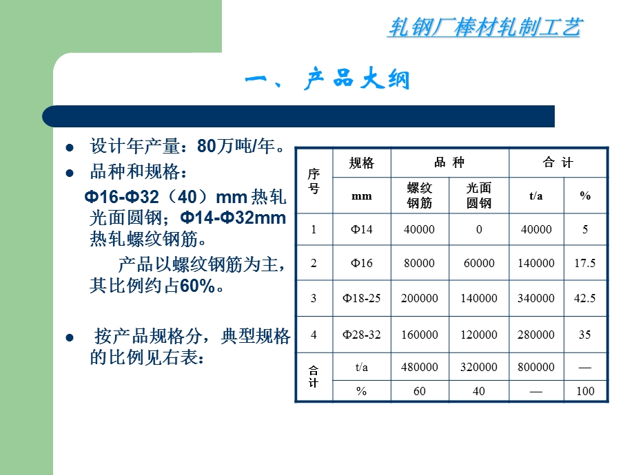 轧钢厂棒材轧制工艺与装备.ppt_第2页