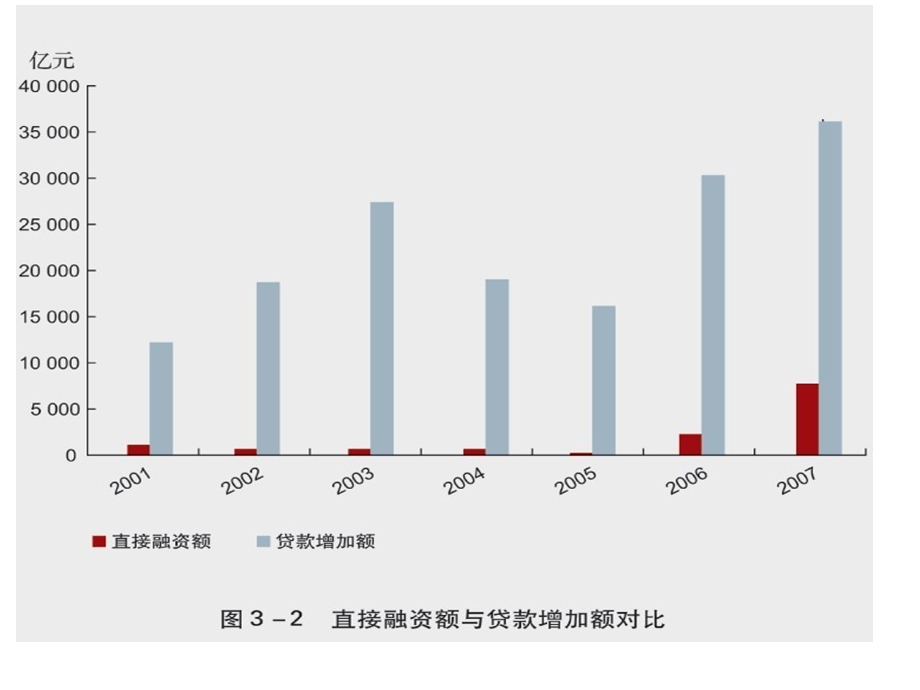 证券投资学(第一章).ppt_第3页