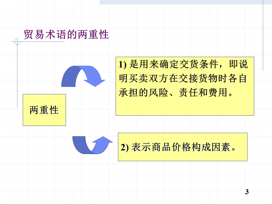 贸易术语(完整版).ppt_第3页