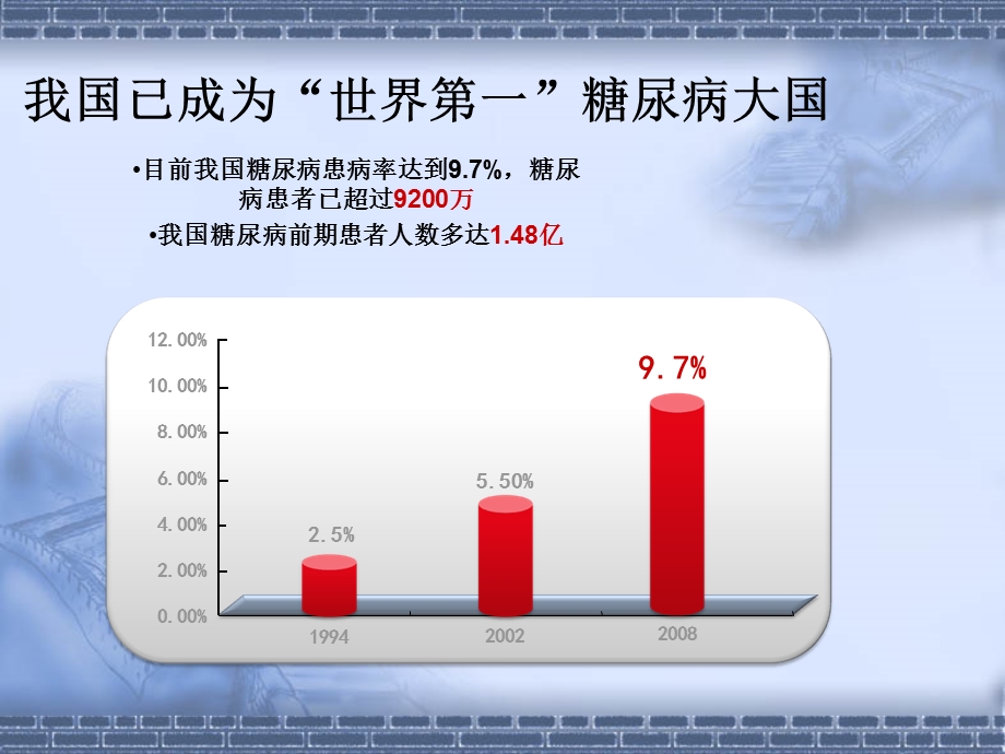 糖尿病低血糖危害和应对.ppt_第3页