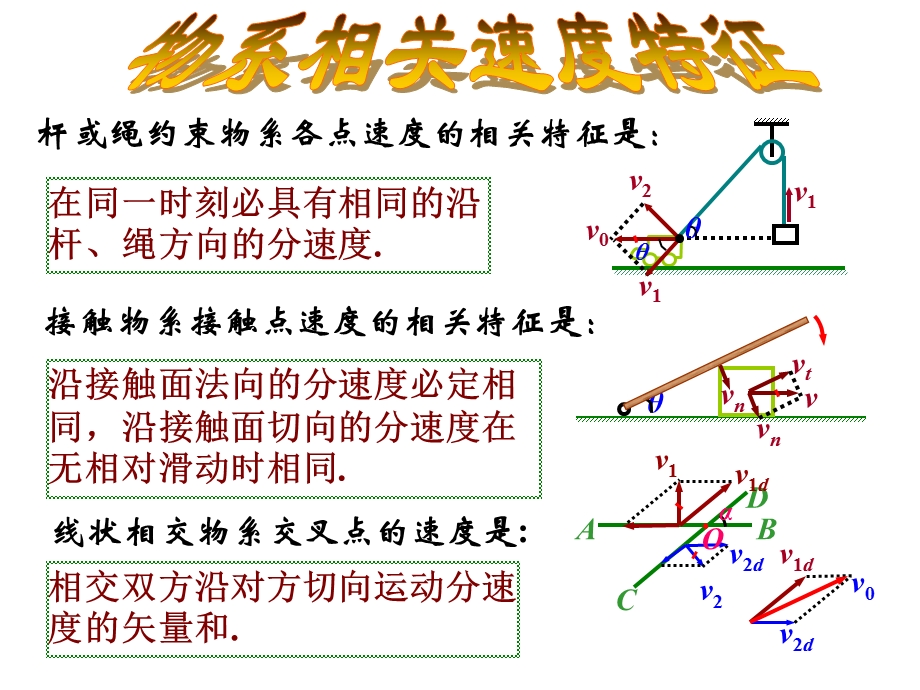 竞赛课件5物系相关速度.ppt_第3页