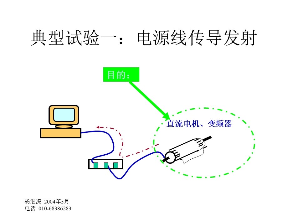 第八部分顺利通过电磁兼容试验.ppt_第3页