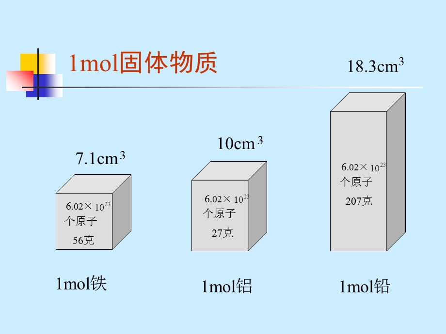 气体摩尔体积公开课课件.ppt_第3页