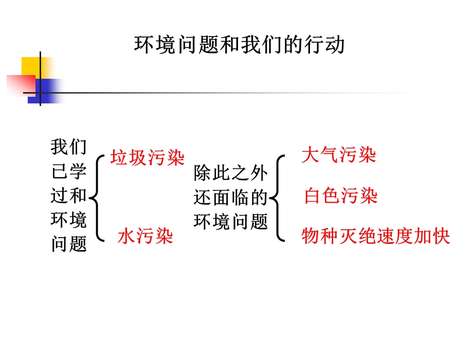 教科版科学六下环境问题和我们的行动课件.ppt_第2页