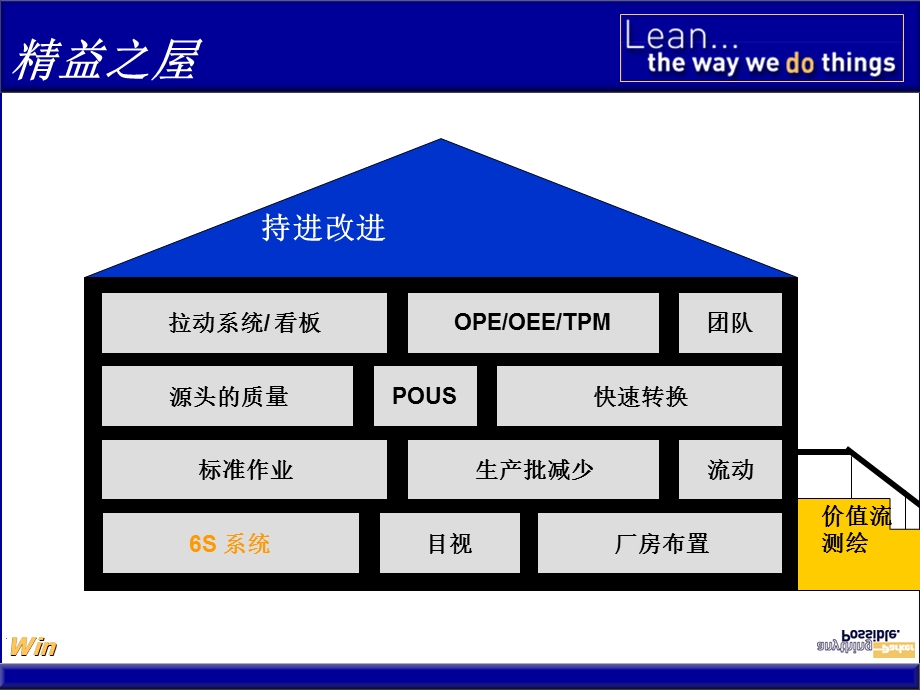 派克精益体系6S系统.ppt_第3页