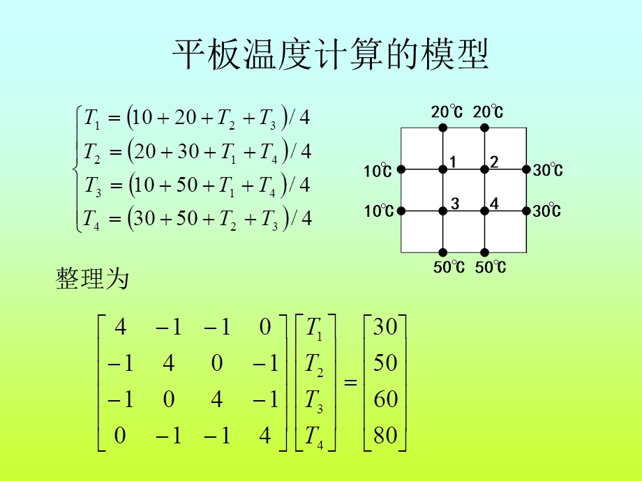 线性代数应用举例.ppt_第3页