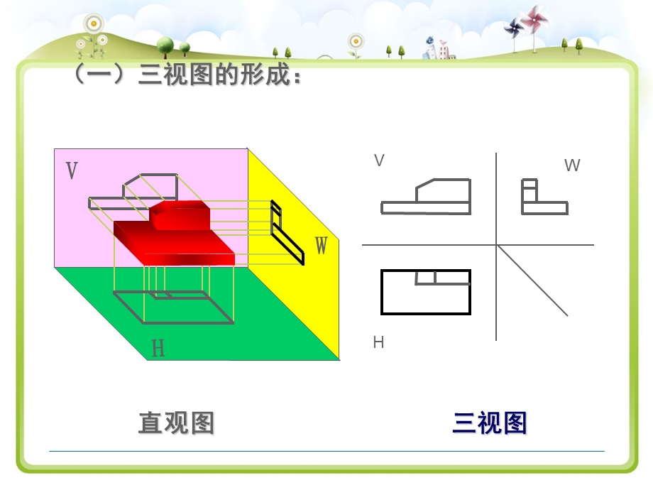 通用技术三视图.ppt_第2页