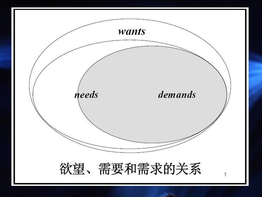 运输需求与运输供给.ppt_第2页