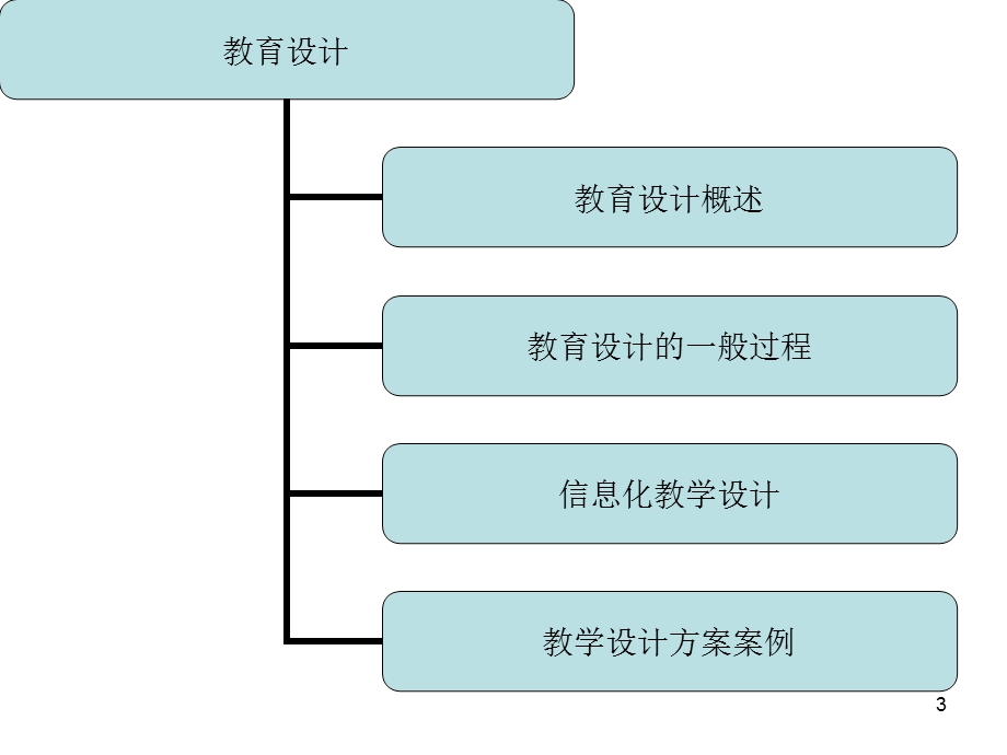 教育技术12.ppt_第3页