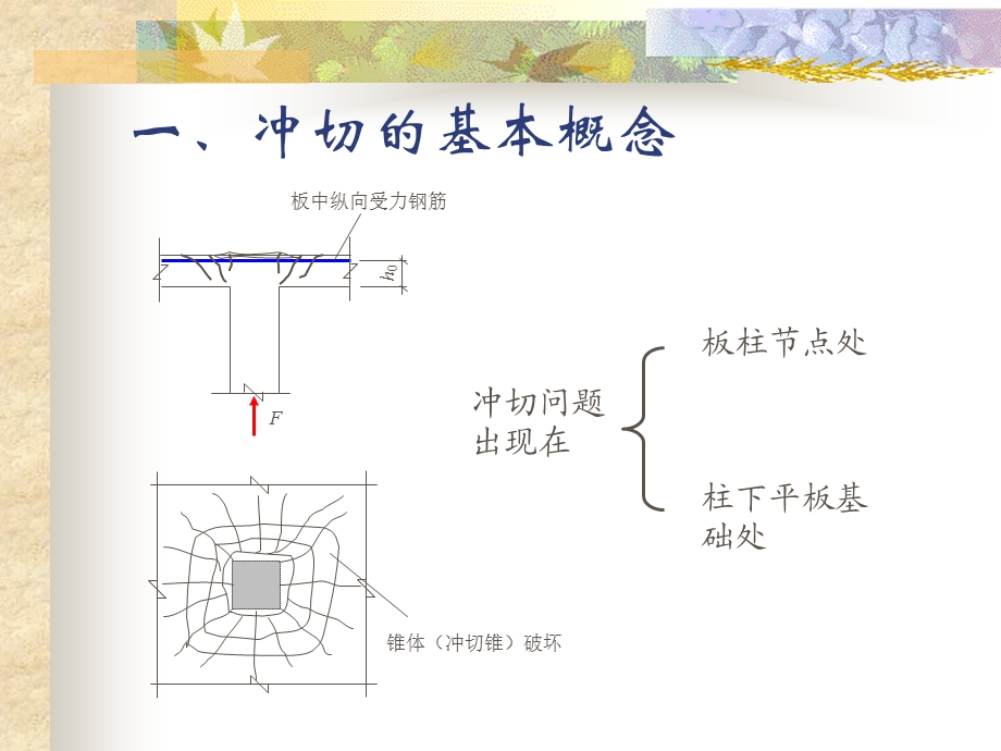 构件受冲切和局部受压性能.ppt_第2页