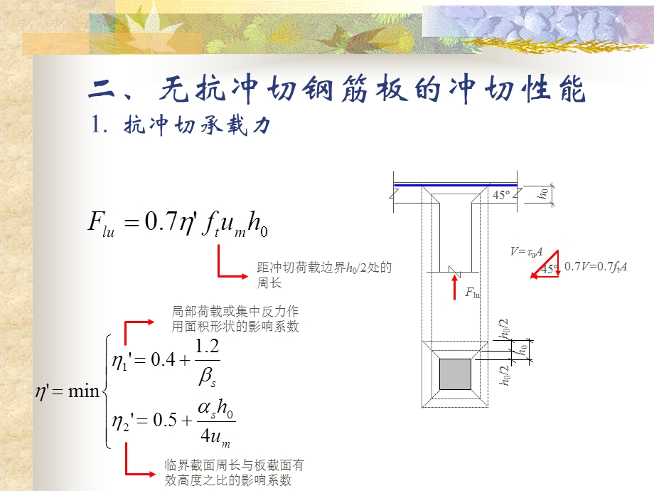 构件受冲切和局部受压性能.ppt_第3页