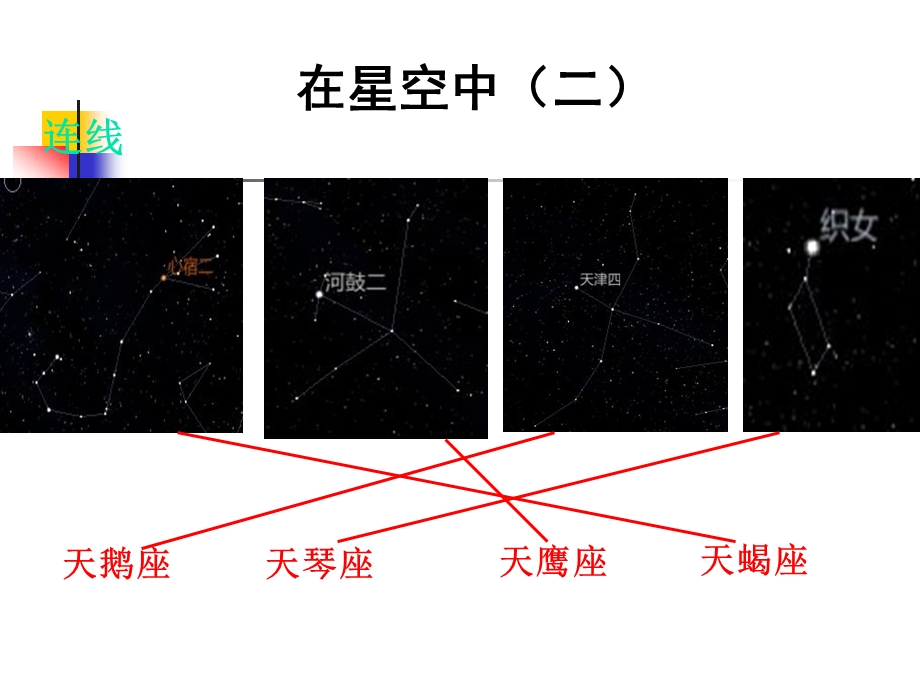 教科版科学六下在星空中课件之二.ppt_第3页