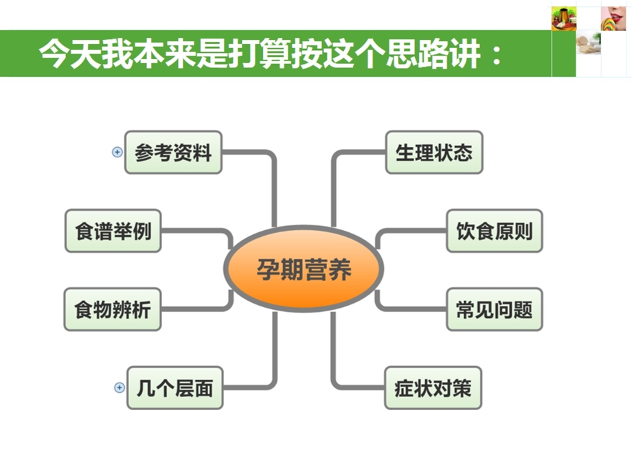 孕期营养讲座幻灯营养师顾中一.ppt_第3页