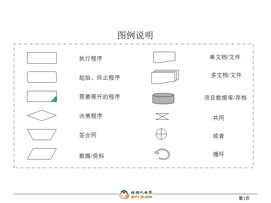 集团公司行政管理类流程大全范例.ppt_第1页