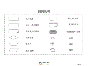 集团公司行政管理类流程大全范例.ppt