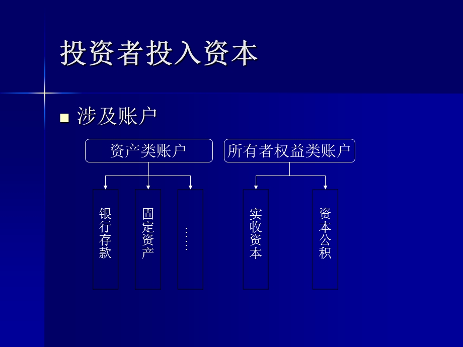 生产业务的核算.ppt_第3页