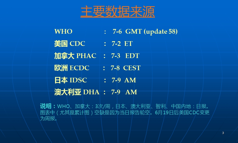 甲型HN世界流行趋势第32期WHO58.ppt_第3页