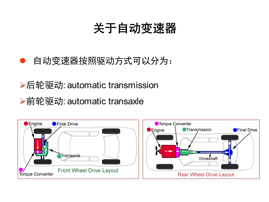 自动变速器培训课程(一).ppt_第2页