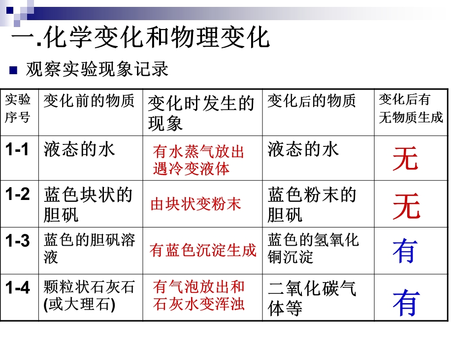 物质的变化与性质.ppt_第2页