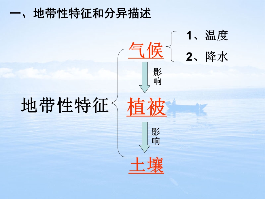 地域分异实例研究.ppt_第2页