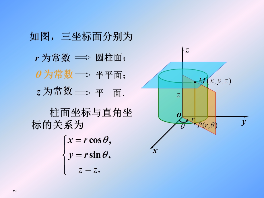 重积分的计算(柱坐标和球面坐标).ppt_第2页