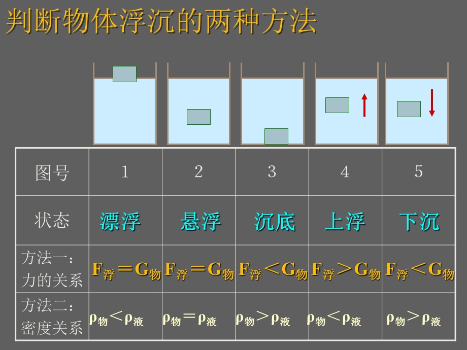 浮力的计算公式.ppt_第3页