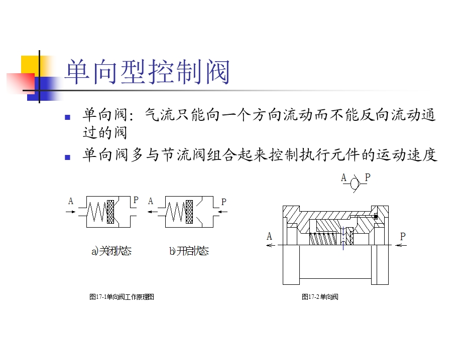 气动控制基本回路.ppt_第3页