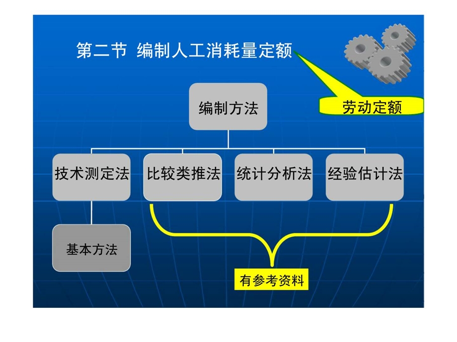 工程建设定额原理与实务第二节编制人工消耗量定额.ppt.ppt_第2页