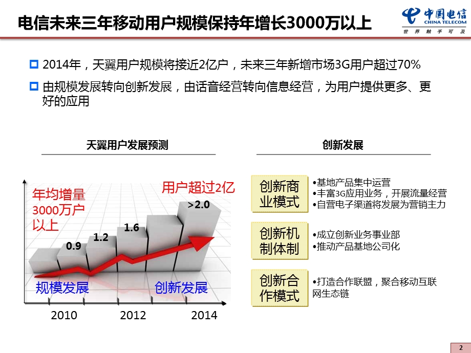 中国电信终端发展战略.ppt_第2页