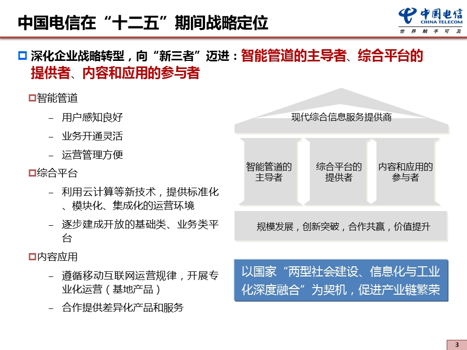 中国电信终端发展战略.ppt_第3页