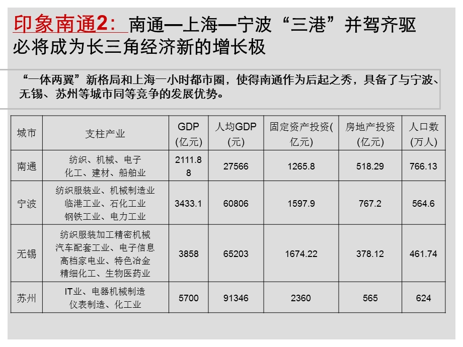 南通市场调研.ppt_第3页