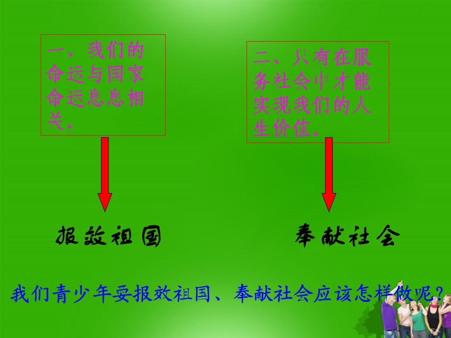 报效祖国、奉献社会.ppt_第1页