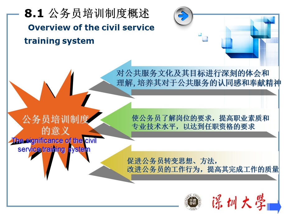 第八章公务员培训制度Civilservicetrainingsystem.ppt_第3页