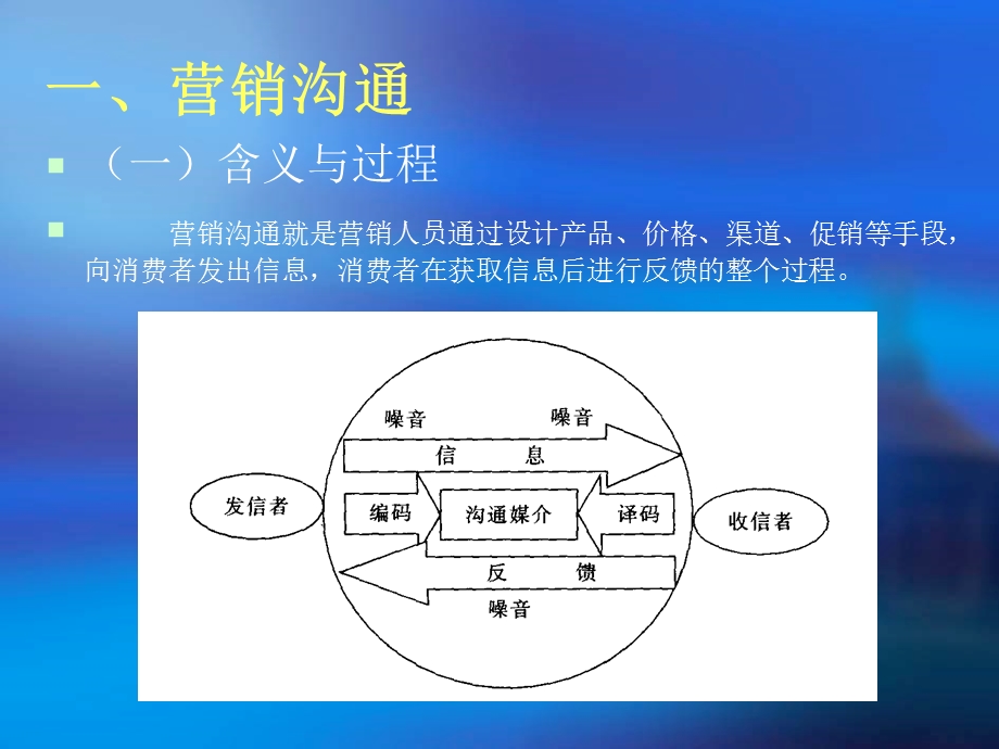 消费者营销→影响消费者行为的外部因素(可控).ppt_第3页