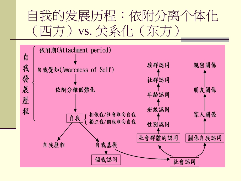 本土心理学.ppt_第3页