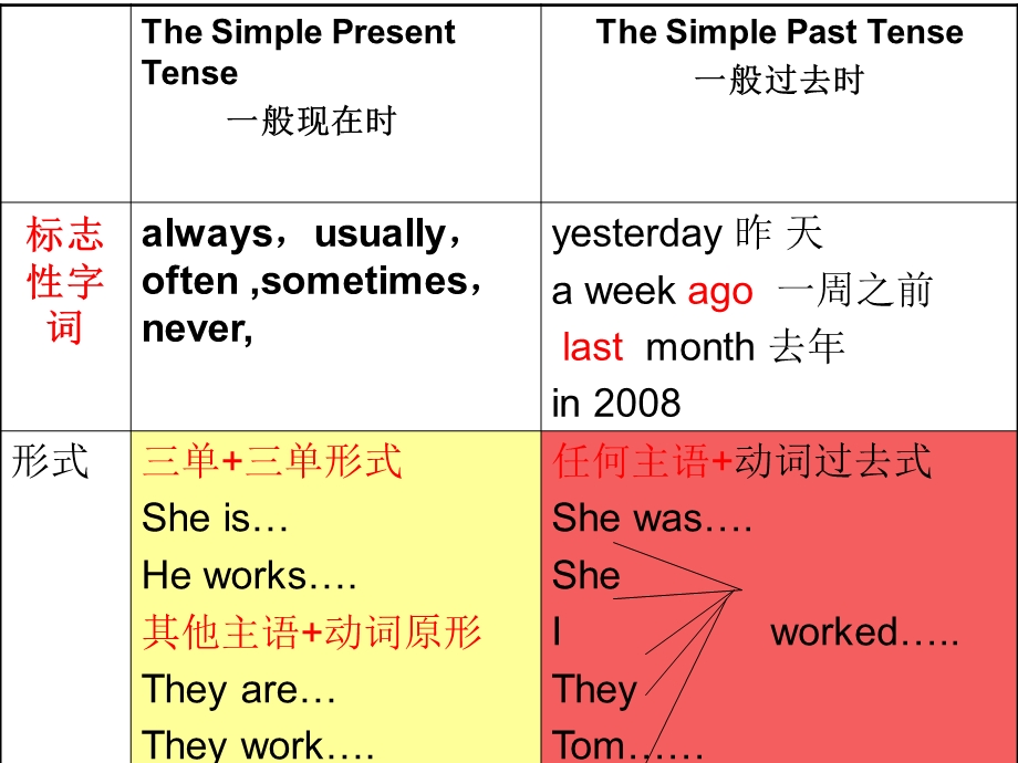 剑桥二级考前辅导5.ppt_第3页