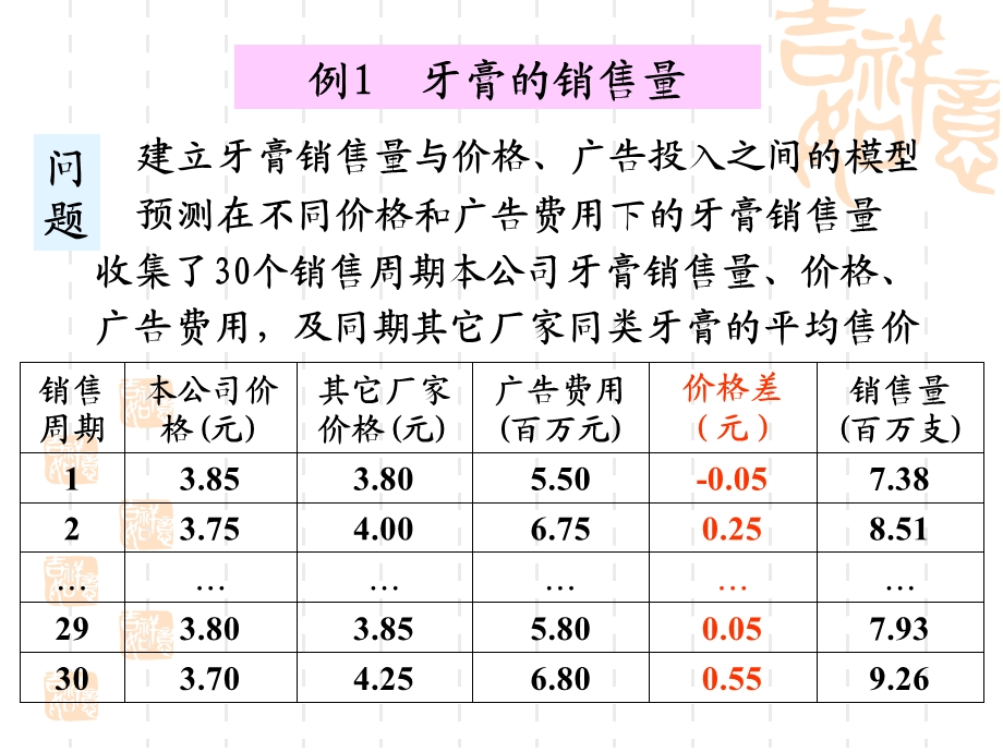 统计回归模型举例.ppt_第3页