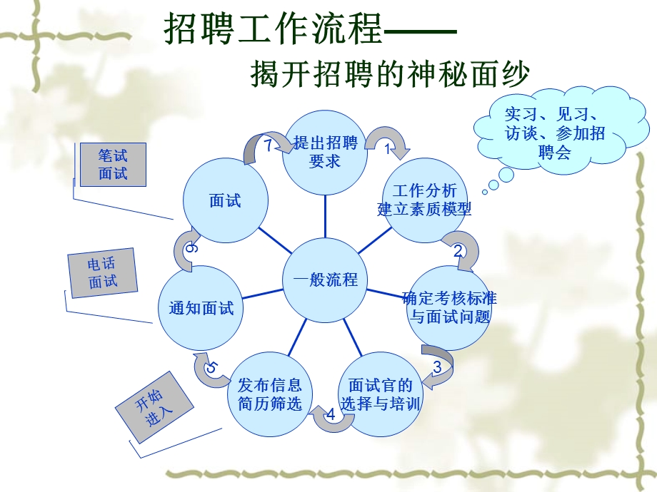 求职简历的制作(二合一).ppt_第2页