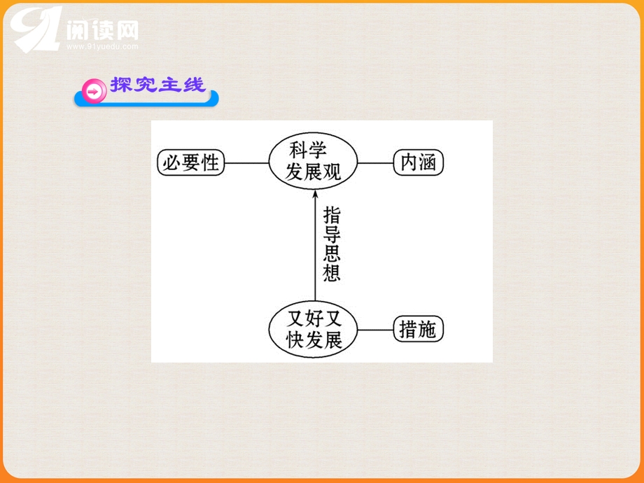 教材P探究问题提示该地区GDP增长了但没有提.ppt_第3页