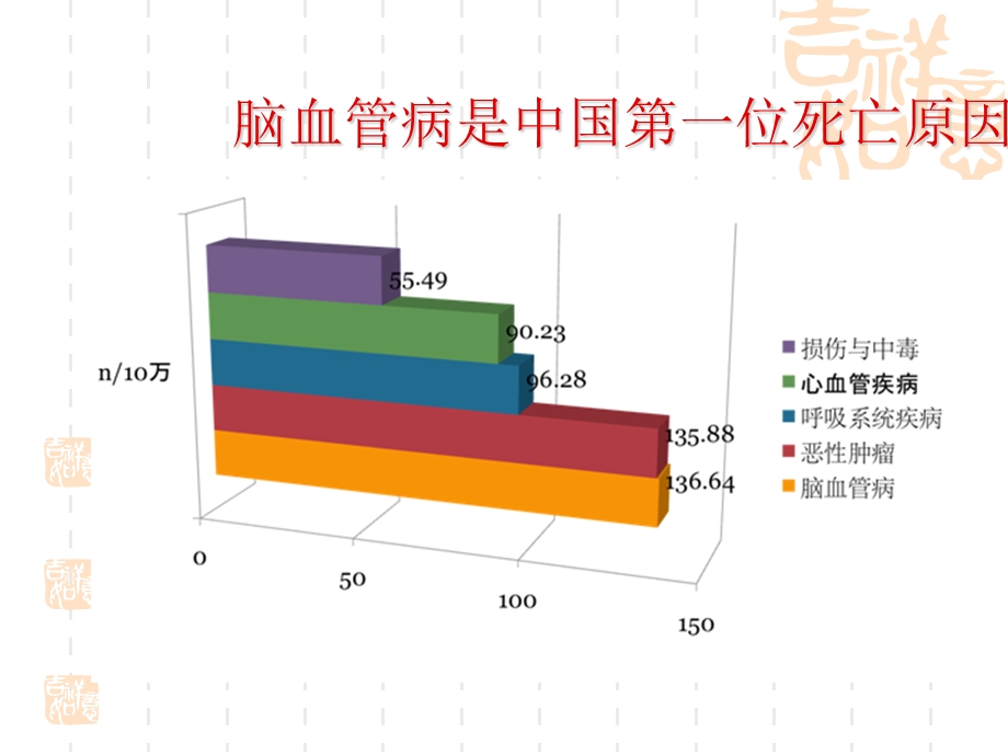 脑血管疾病的神经介入治疗.ppt_第3页