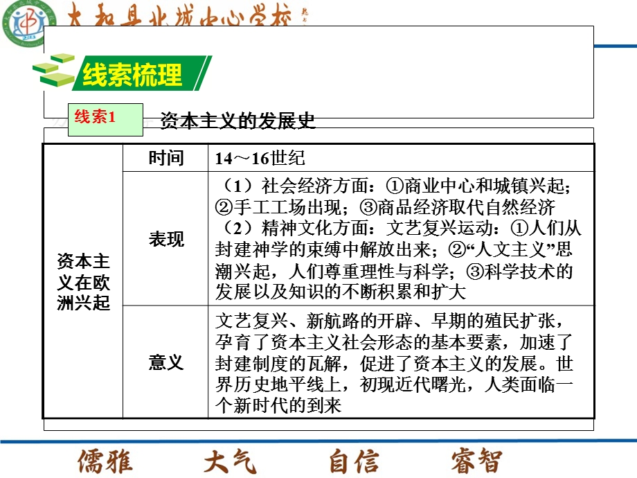 第二部分热点专题突破专题六大国史与大国关系.ppt_第3页