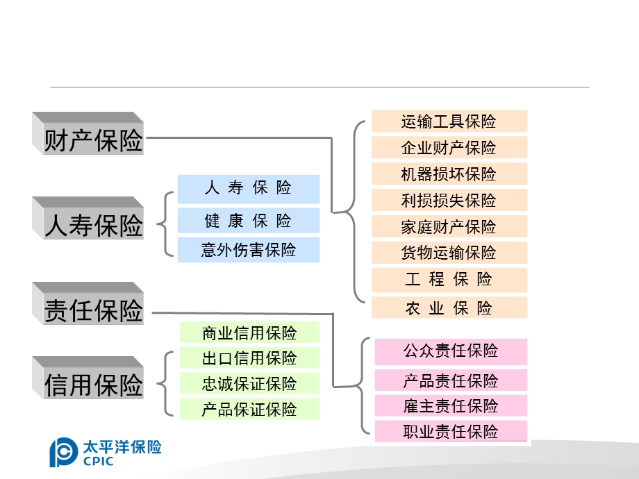 车险专业化销售流程.ppt_第2页