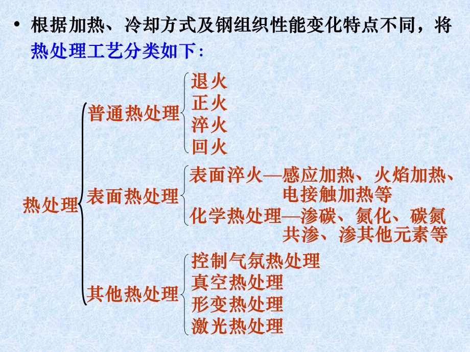 金属热处理及材料改性.ppt_第3页