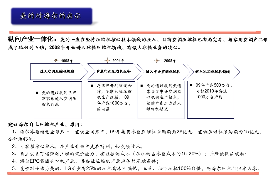 美的集团专题分析.ppt_第3页