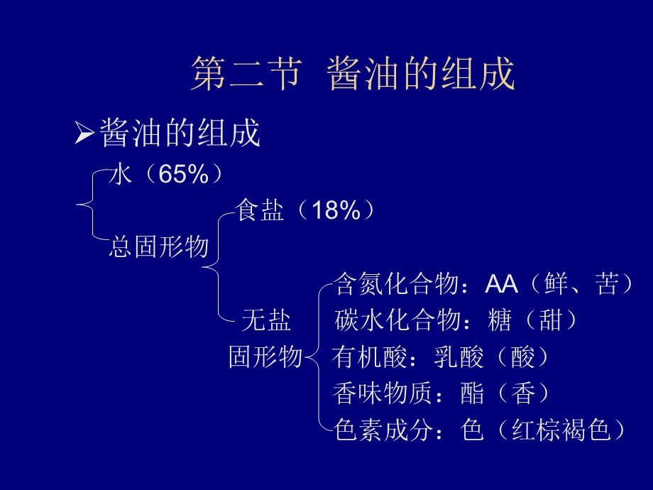 第八章酱油生产.ppt_第2页