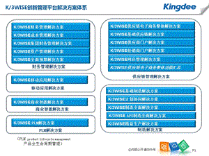 金蝶K3WISEV供应商门户解决方案.ppt