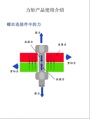 力矩产品使用介绍.ppt