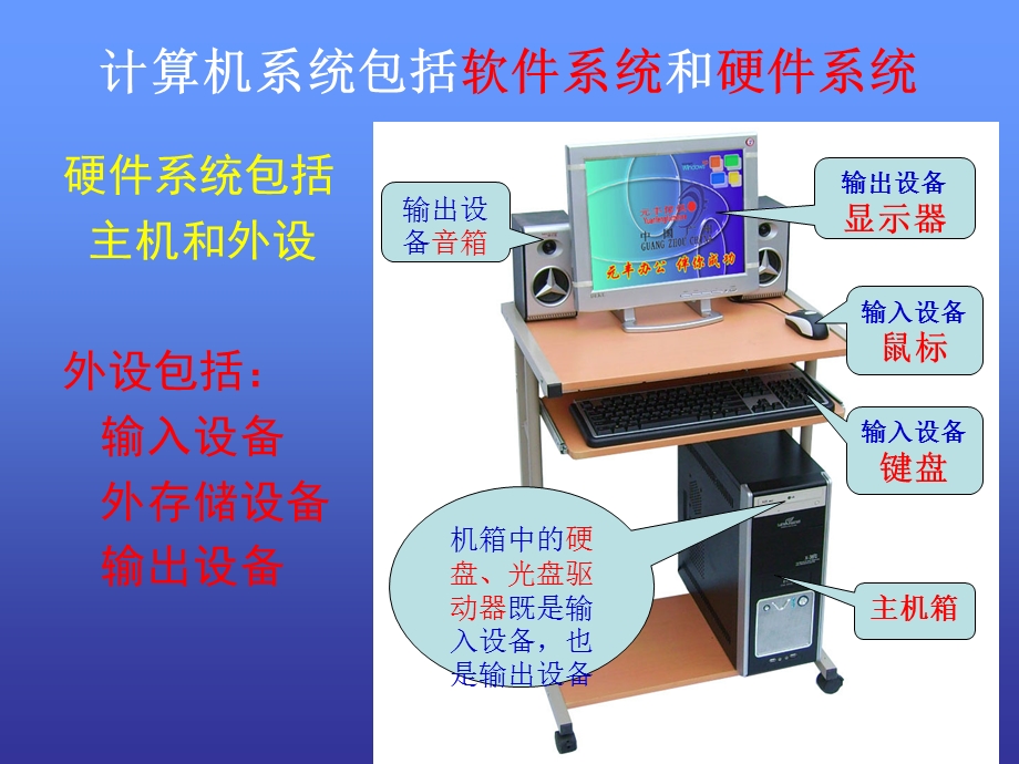 认识计算机系统.ppt_第3页