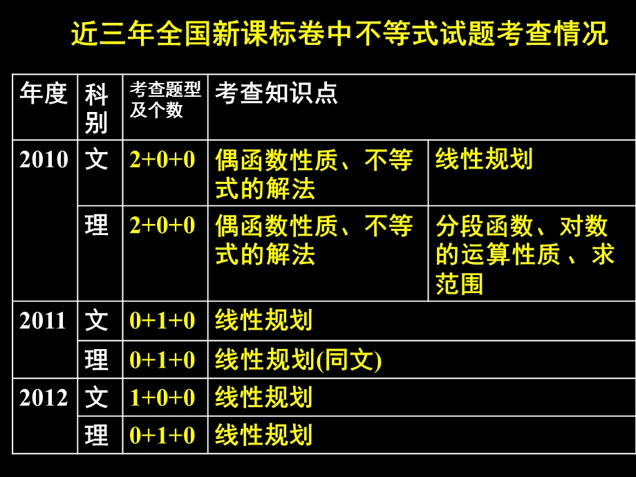 第四讲基本不等式.ppt_第3页